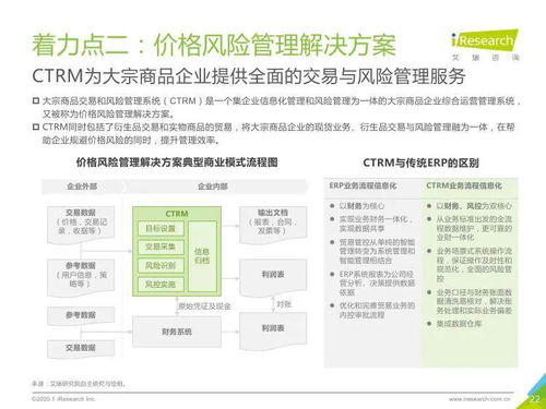 艾瑞咨詢2020年中國大宗商品產(chǎn)業(yè)鏈智慧升級(jí)研究報(bào)告 知識(shí)產(chǎn)權(quán)代理及相關(guān)信息咨詢分析