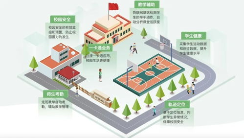 萬物互聯(lián)，智啟未來 物聯(lián)網(wǎng)服務(wù)的全方位應(yīng)用與技術(shù)前瞻